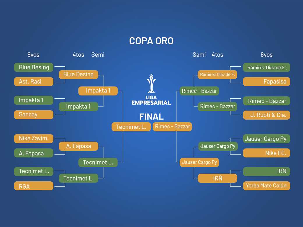 Llave por Copa de Oro